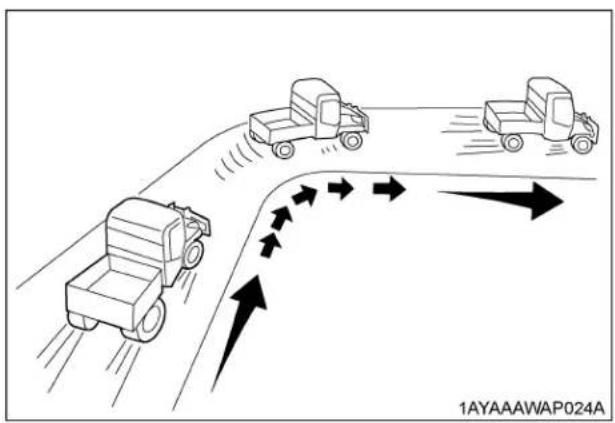 KUBOTA RTVX900 - Avertissement - 1
