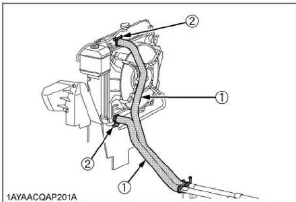 KUBOTA RTVX1140 - ■Vérification des durites, tuyaux et colliers du radiateur - 1