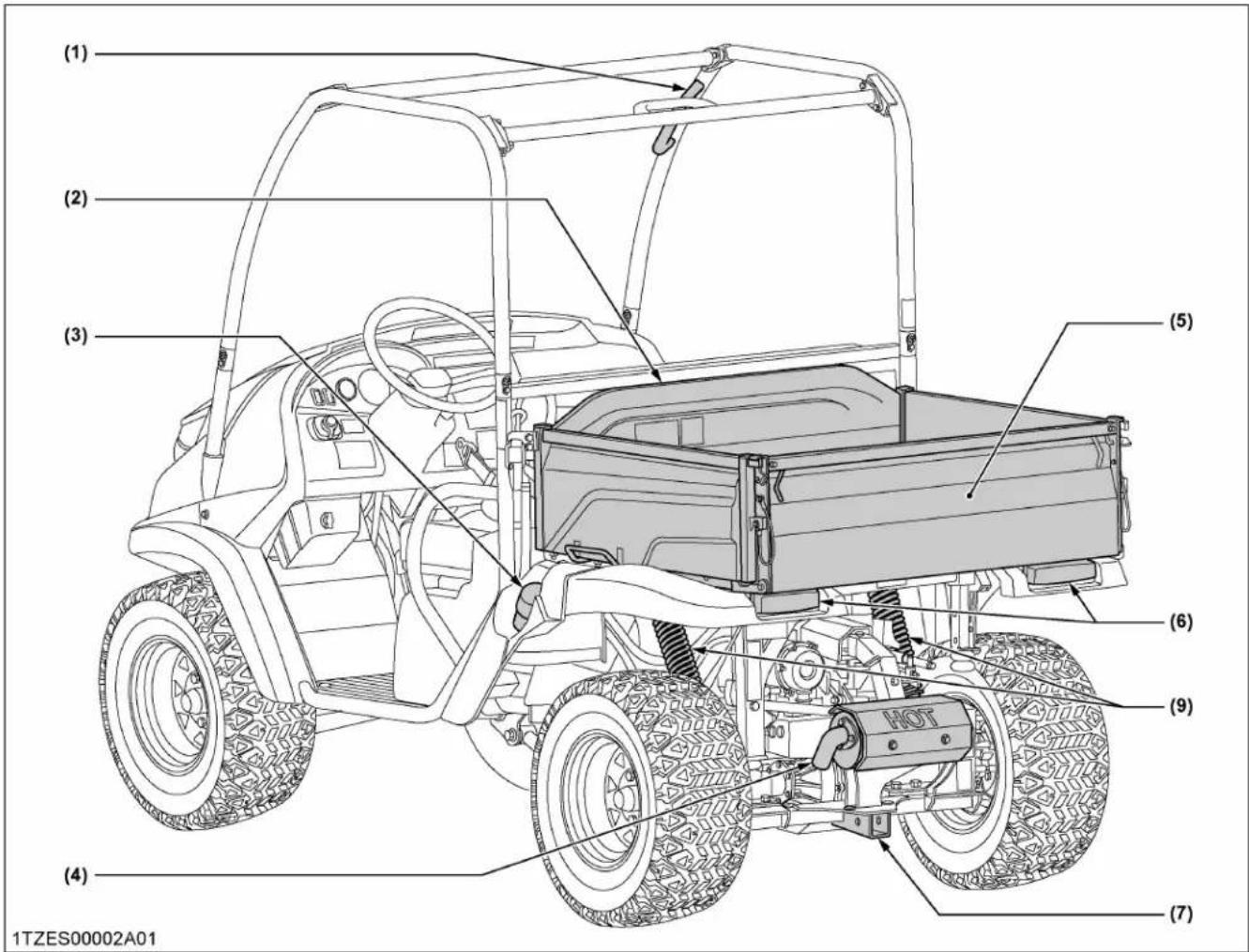 KUBOTA RTV520 - Illustrations du contenu - 1