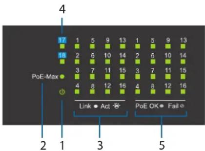 D-LINK DSS100E - Panoramaica hardware - 1