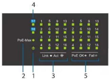 D-LINK DSS100E - LED-Anzeigen - 1