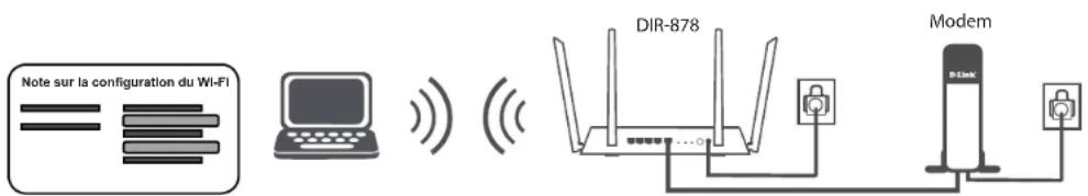 D-LINK DIR878 - Installation du matériel - 9