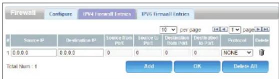D-LINK DWR953V2 - Entrées du pare-feu IPv4/IPv6 - 1