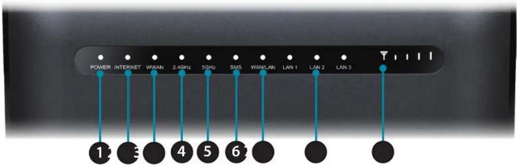 D-LINK DWR953V2 - Vue d'ensemble du matériel Vue avant - 1