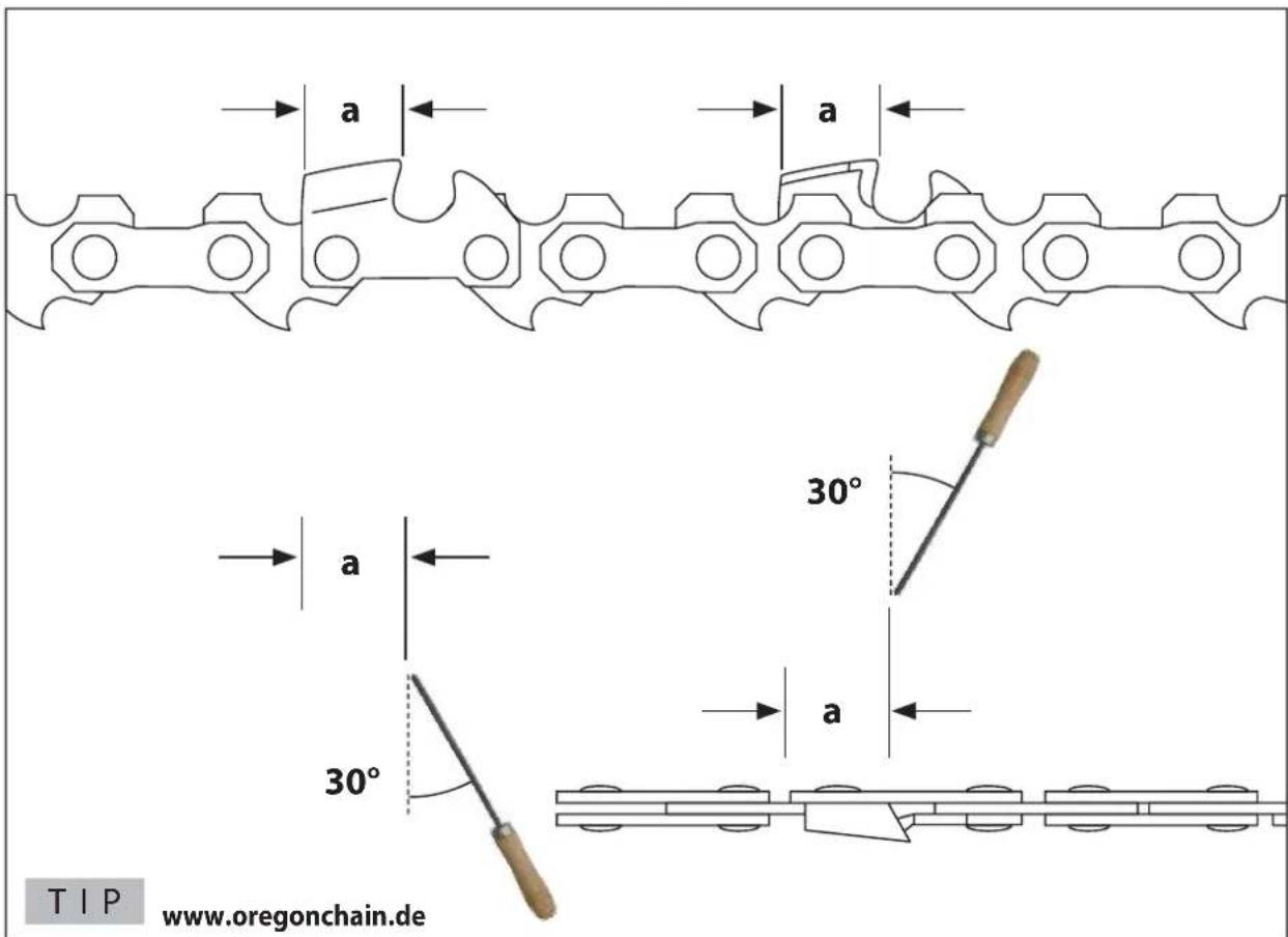 Güde GME 36 ASL - D Sägeanweisungen - 30