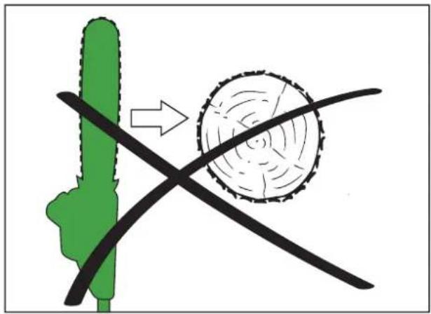 Güde GME 36 ASL - D Sägeanweisungen - 10