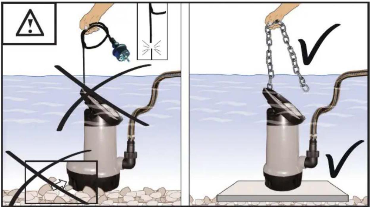 Safety warning illustration showing a hand using a device to lift a water pump, with safety symbols and checkmarks.