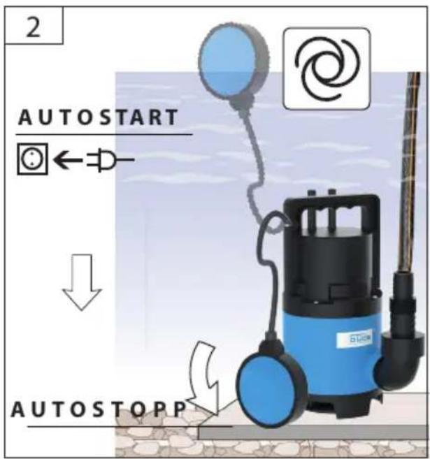 2 AUTOSTART ↓ AUTOSTOPP