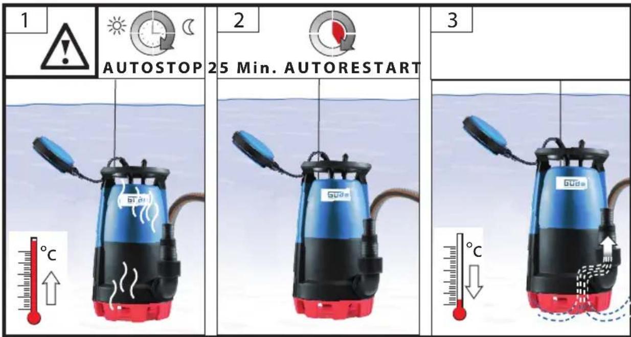 Güde GS 751 3in1 - Espanol - 41