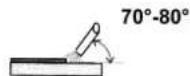 Güde GE 145 - Scorretto (arco troppo lungo) - 3