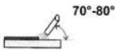 Güde GE 145 - Notice étape par étape - 5