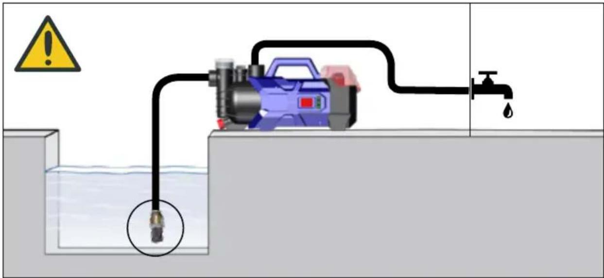 Safety warning diagram showing a pump connected to a tank with a warning symbol and water level indicator
