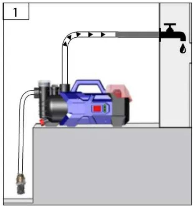 Güde GP 180 - 9