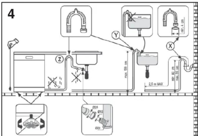 ROSIERES TR631NOX - INSTALLATION - 1