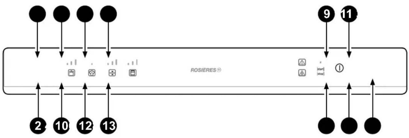 ROSIERES RVSD14 SV - Description of the packaging machine - 2