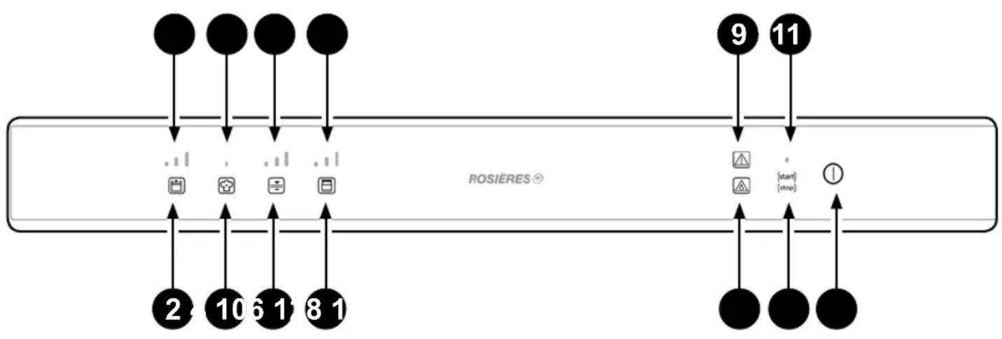 ROSIERES RVSD14 SV - Description de la machiner à conditionner - 2