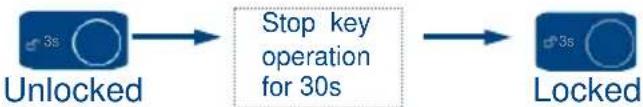 ROSIERES RWC 137 GDAI - Automatic Locking and Unlocking - 1