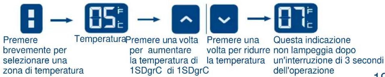 ROSIERES RWC 137 GDAI - Regolazione della temperatura - 1