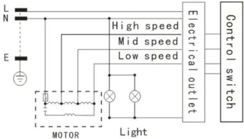 ROSIERES RMB 980 IN - BRANCHEMENT ÉLECTRIQUE Pour RMB960IN - 1