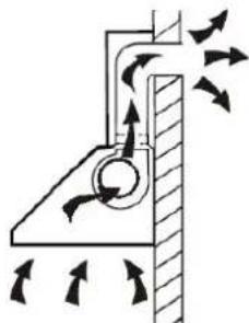 ROSIERES RMB 980 IN - INSTALLATION (VENT OUTSIDE) - 1