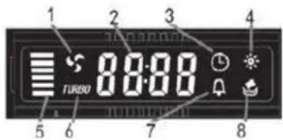 ROSIERES RDX6MX - Ecran LCD - 1