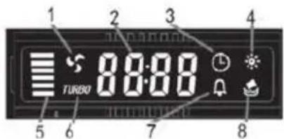 ROSIERES RDX6MX - LCD displej - 1