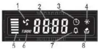 ROSIERES RDX6MX - LCD scherm - 1