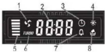 ROSIERES RDX6MX - affichage LCD - 1