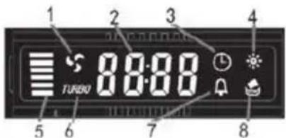 ROSIERES RDX6MX - θόνη LCD - 1