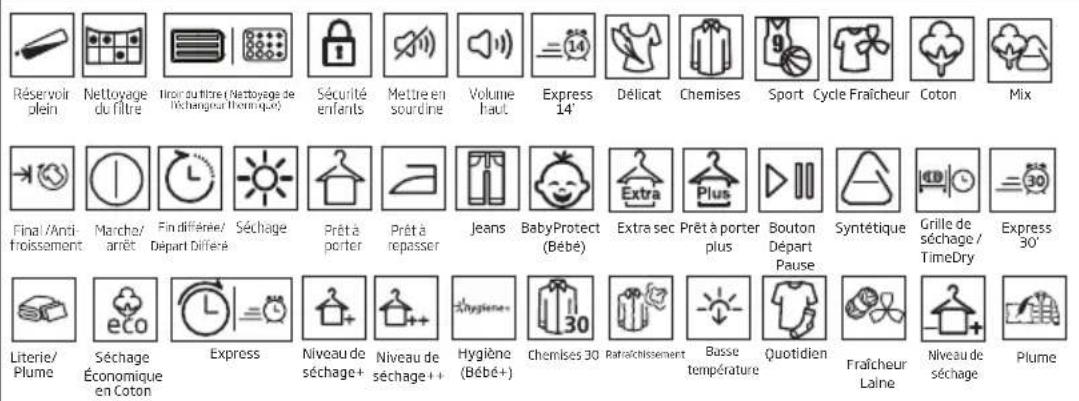 BEKO DHS 8413 GA1 - Symboles - 1