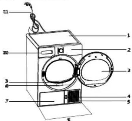 BEKO DU 9112 GA0 - Overview - 1