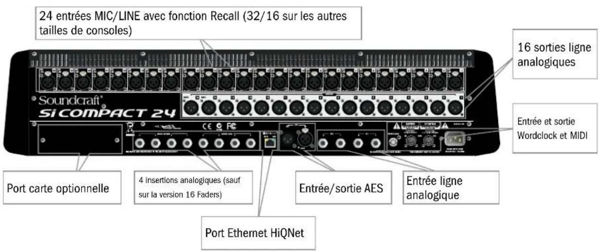 SOUNDCRAFT Si Compact 24 - Panneau arrière de la Si Compact - 1