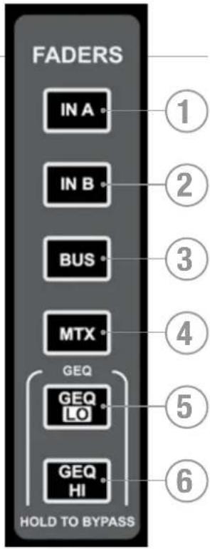 SOUNDCRAFT Si Compact 24 - TOUCHES DE COUCHES DES FADERS - 2