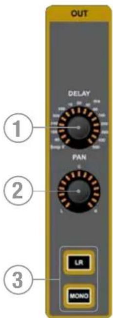 SOUNDCRAFT Si Compact 24 - SECTION OUT : - 1