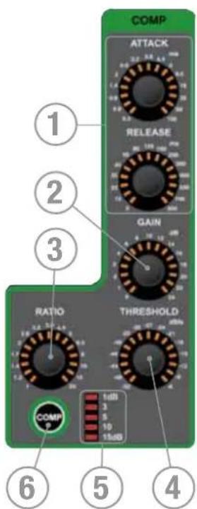 SOUNDCRAFT Si Compact 24 - SECTION COMPRESSEUR : - 1