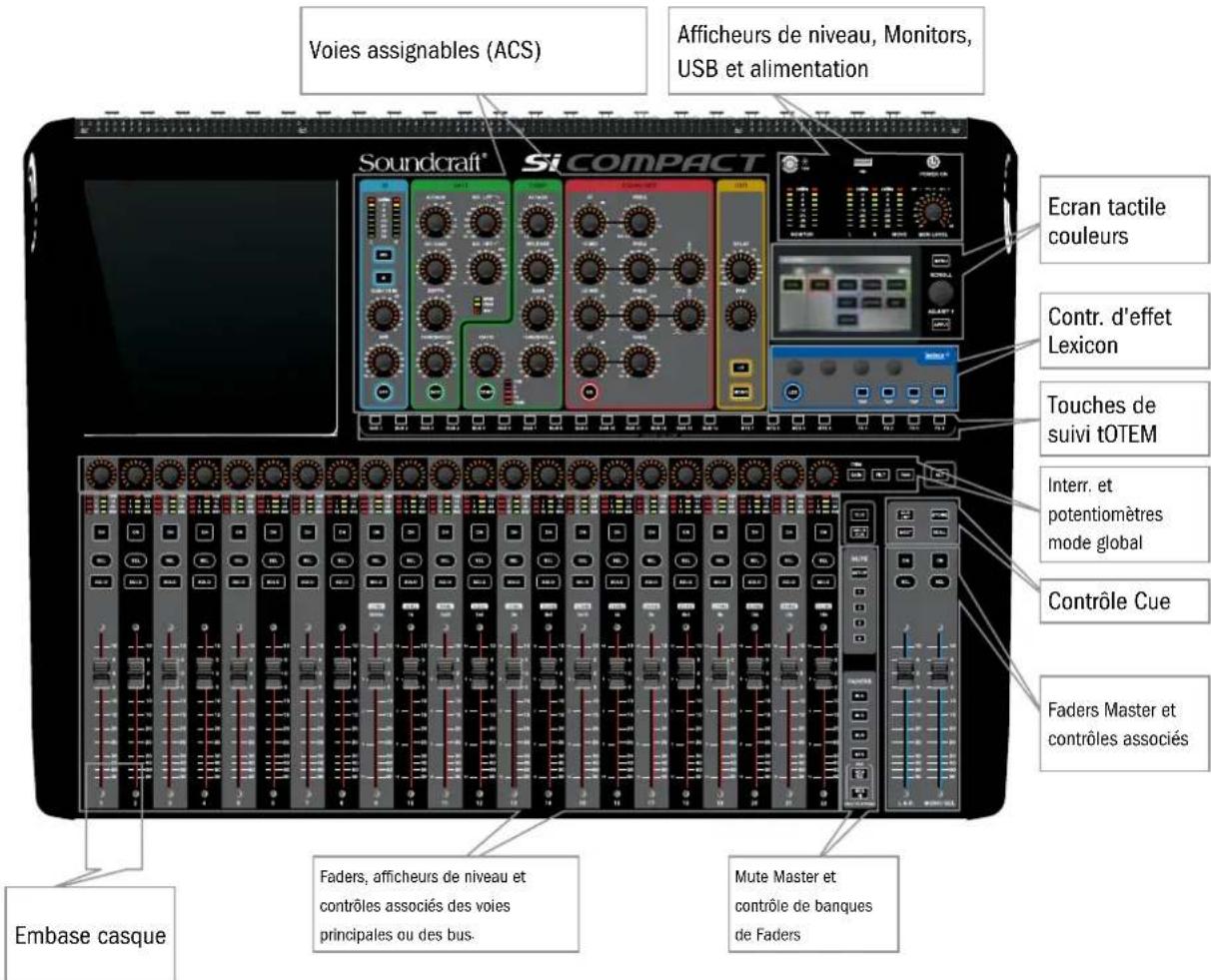 SOUNDCRAFT Si Compact 24 - Panneau avant de la Si Compact - 1