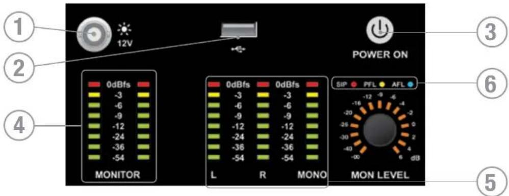 SOUNDCRAFT Si Compact 24 - ALIMENTATION, AFFICHEURS DE NIVEAU ET ÉCOUTE - 1