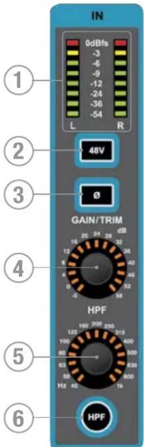 SOUNDCRAFT Si Compact 24 - SECTION ENTRÉE/SORTIE - 1