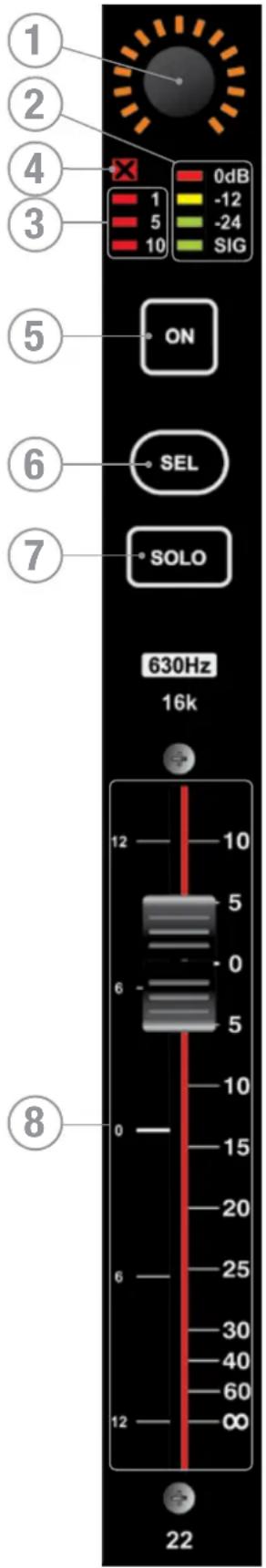 SOUNDCRAFT Si Compact 24 - FADERS DE VOIES ET TOUCHES ET AFFICHAGES ASSOCIÉS - 1