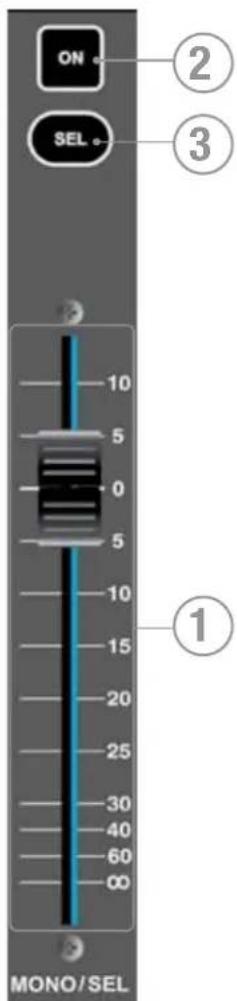SOUNDCRAFT Si Compact 24 - FADER MONO/SEL ET TOUCHES ASSOCIÉES - 3