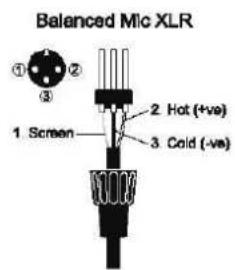 SOUNDCRAFT Si Compact 24 - CONSEILS A CEUX QUI REPOUSSENT LES LIMITES - 3