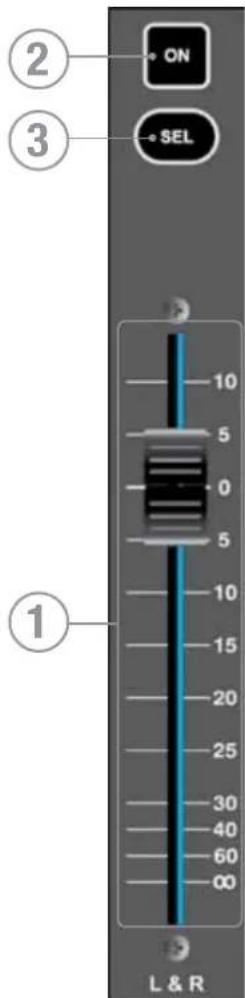 SOUNDCRAFT Si Compact 32 - CONFIGURATION DES GROUPES DE MUTE - 2