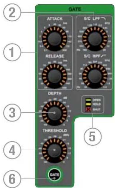 SOUNDCRAFT Si Compact 32 - SECTION GATE - 1
