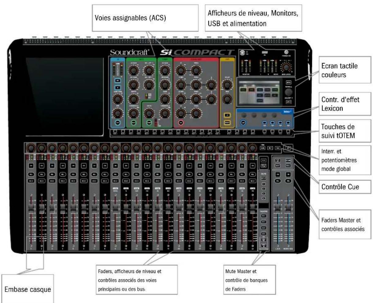 SOUNDCRAFT Si Compact 16 - Vue d'ensemble de la surface de contrôle de la Si Compact - 1