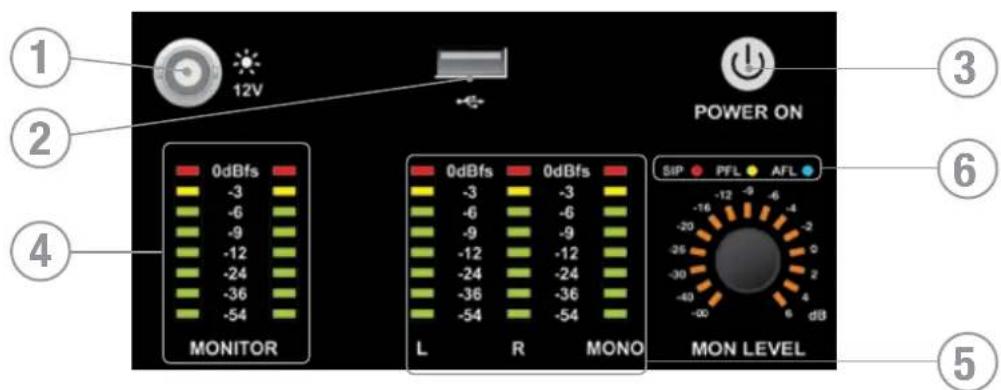 SOUNDCRAFT Si Compact 16 - ALIMENTATION, AFFICHEURS DE NIVEAU ET ÉCOUTE - 1