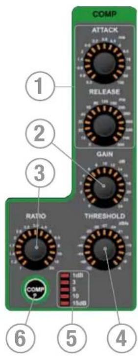 SOUNDCRAFT Si Compact 16 - SECTION COMPRESSEUR : - 1