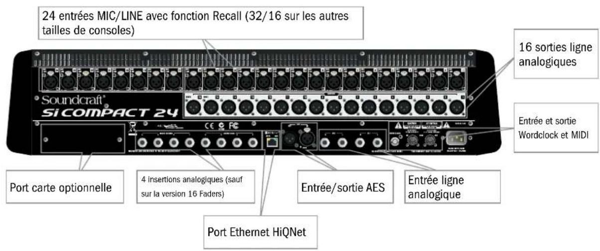 SOUNDCRAFT Si Compact 16 - Panneau arrête de la Si Compact - 1