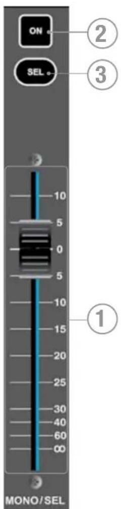 SOUNDCRAFT Si Compact 16 - FADER MONO/SEL ET TOUCHES ASSOCIÉES - 3