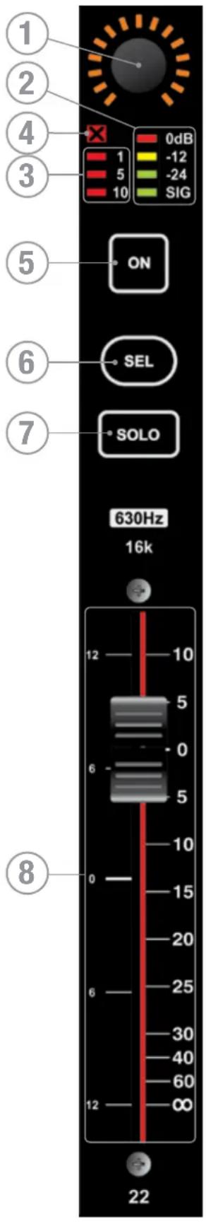 SOUNDCRAFT Si Compact 16 - FADERS DE VOIES ET TOUCHES ET AFFICHAGES ASSOCIÉS - 1