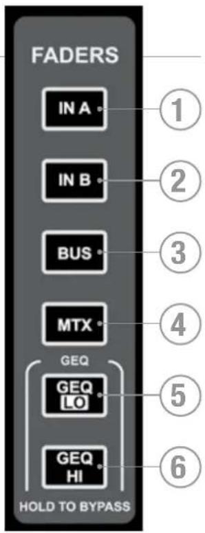 SOUNDCRAFT Si Compact 16 - TOUCHES DE COUCHES DES FADERS - 2
